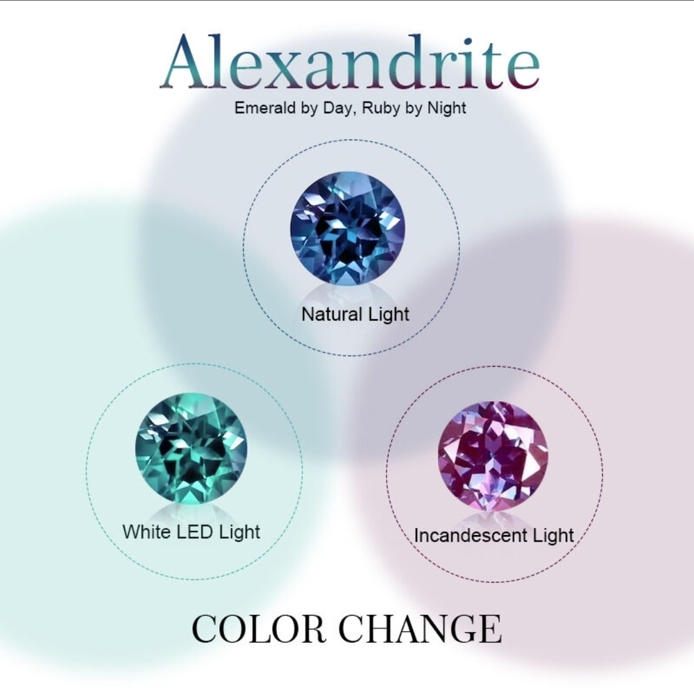 Color Change Gemstone